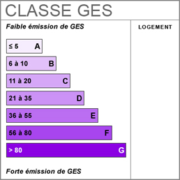 DPE du bien immobilier DPE du bien immobilier